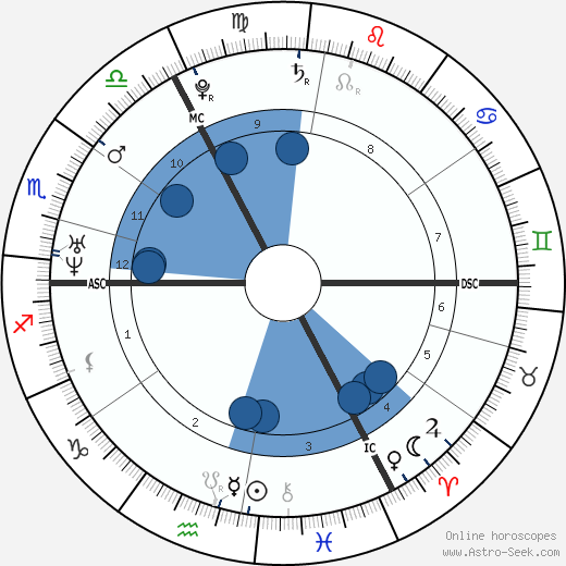 Thomas More Oroscopo, astrologia, Segno, zodiac, Data di nascita, instagram