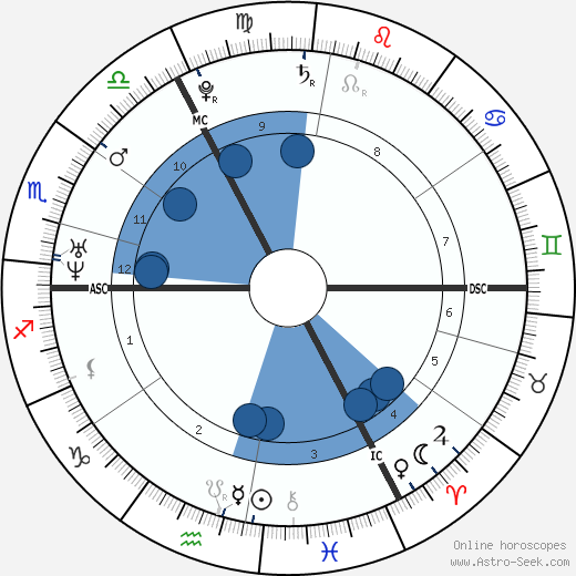 Thomas More wikipedia, biography, birth chart, instagram Thomas More wikipedia, horoscope, astrology, instagram