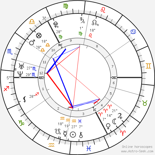 Astro Seek Birth Chart