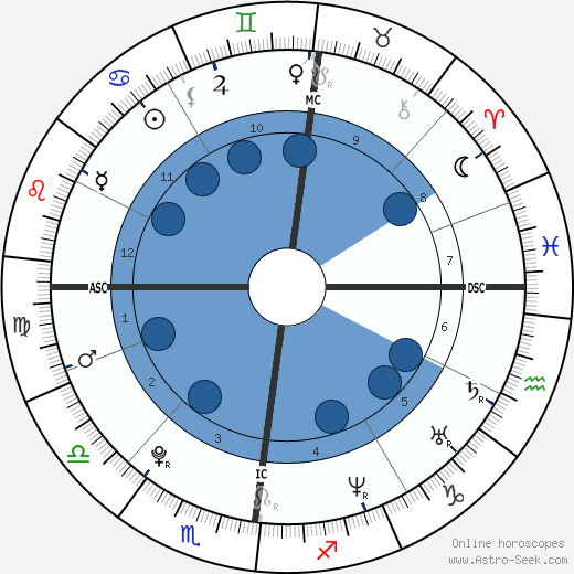 Henry Viii Birth Chart