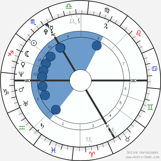 Paracelsus wikipedia, horoscope, astrology, instagram