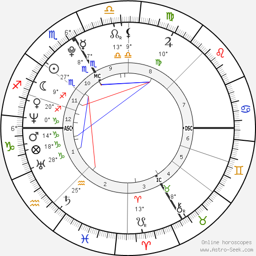 Paracelsus birth chart, biography, wikipedia 2024, 2025