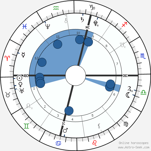 Queen Catherine de Medici wikipedia, biography, birth chart, instagram Queen Catherine de Medici wikipedia, horoscope, astrology, instagram