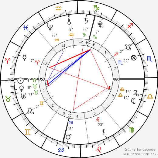 Queen Catherine de Medici birth chart, biography, wikipedia 2023, 2024