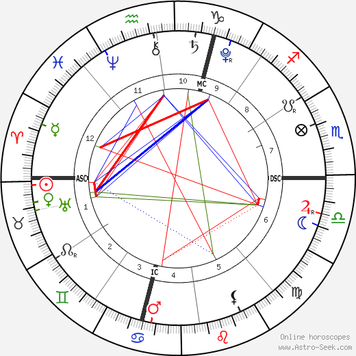 Queen Catherine de Medici birth chart, Queen Catherine de Medici astro natal horoscope, astrology