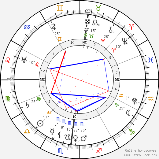 Charles Borromeo birth chart, biography, wikipedia 2024, 2025