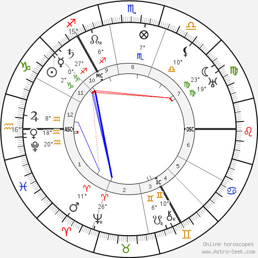 Tycho Brahe birth chart, biography, wikipedia 2023, 2024