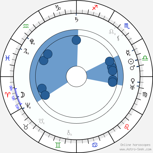 Miguel de Cervantes horoscope, astrology, sign, zodiac, date of birth, instagram