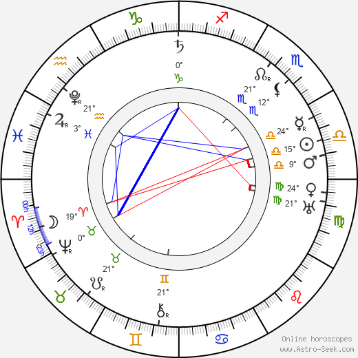 Miguel de Cervantes birth chart, biography, wikipedia 2024, 2025