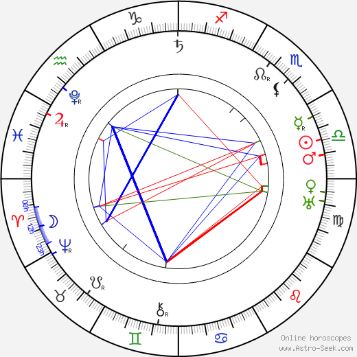 Miguel de Cervantes birth chart, Miguel de Cervantes astro natal horoscope, astrology