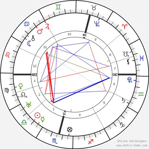 King of Sweden Charles IX birth chart, King of Sweden Charles IX astro natal horoscope, astrology