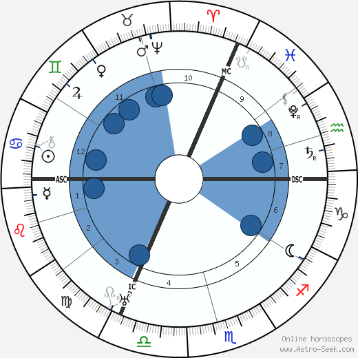 King of France Charles IX wikipedia, horoscope, astrology, instagram