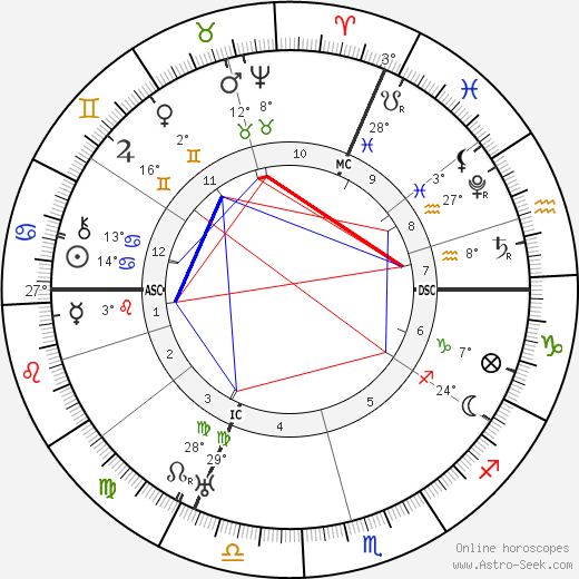 King of France Charles IX birth chart, biography, wikipedia 2023, 2024