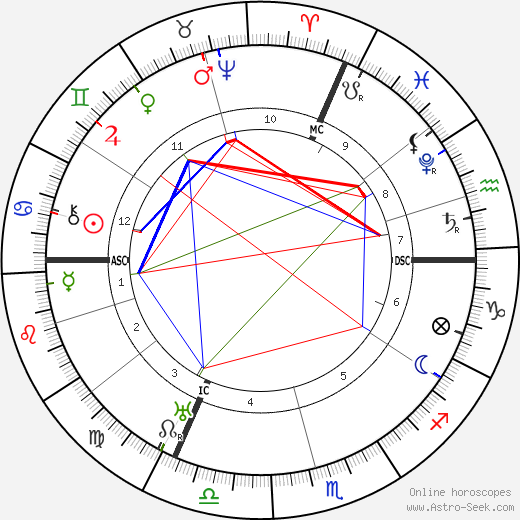 King of France Charles IX birth chart, King of France Charles IX astro natal horoscope, astrology