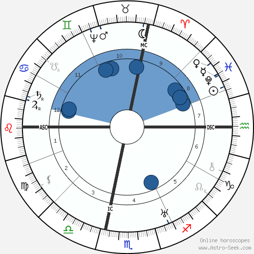 Galilei Galileo wikipedia, horoscope, astrology, instagram