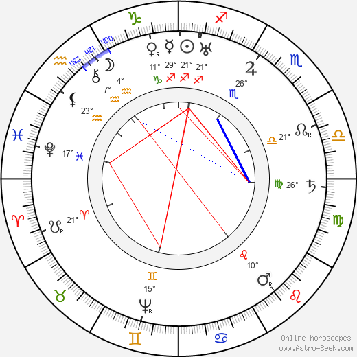 Jindřich Matyáš Thurn birth chart, biography, wikipedia 2024, 2025