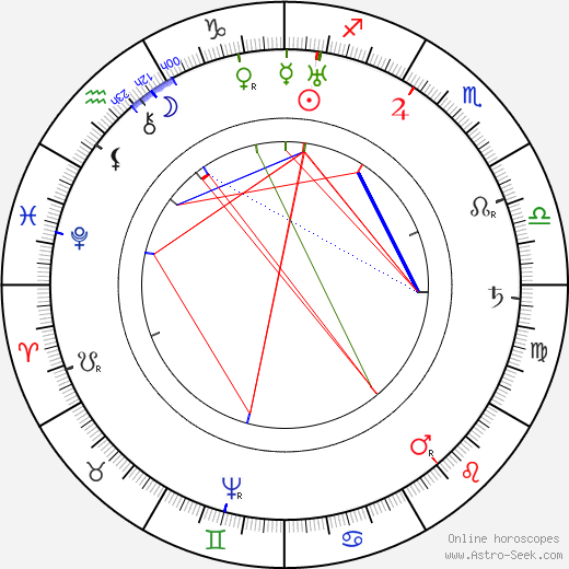 Jindřich Matyáš Thurn birth chart, Jindřich Matyáš Thurn astro natal horoscope, astrology