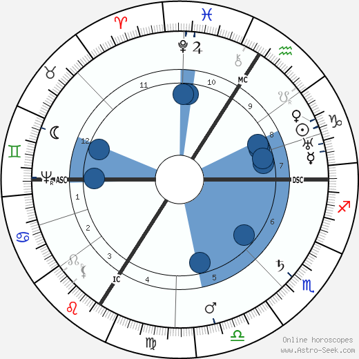 Johannes Kepler wikipedia, biography, birth chart, instagram Johannes Kepler wikipedia, horoscope, astrology, instagram