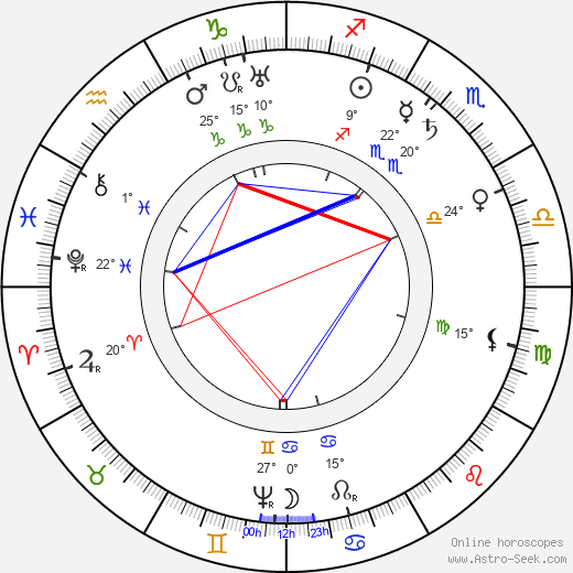 Vilém Slavata z Chlumu a Košumberka birth chart, biography, wikipedia 2023, 2024