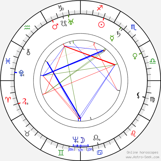 Vilém Slavata z Chlumu a Košumberka birth chart, Vilém Slavata z Chlumu a Košumberka astro natal horoscope, astrology