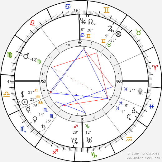 William Laud birth chart, biography, wikipedia 2023, 2024