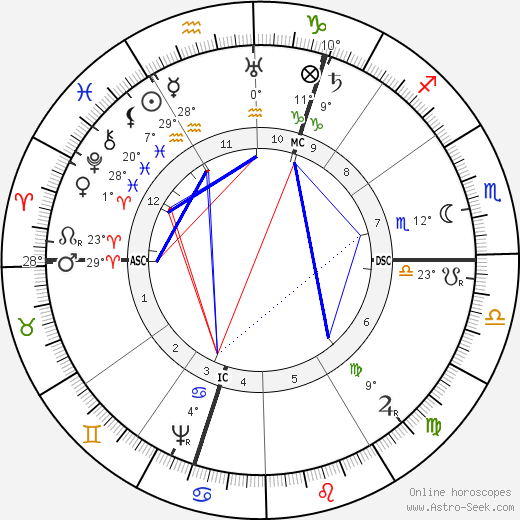 Robert Burton birth chart, biography, wikipedia 2024, 2025
