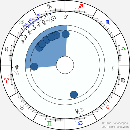 Jaroslav Bořita z Martinic wikipedia, horoscope, astrology, instagram