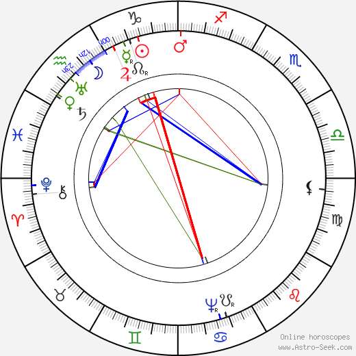 Jaroslav Bořita z Martinic birth chart, Jaroslav Bořita z Martinic astro natal horoscope, astrology