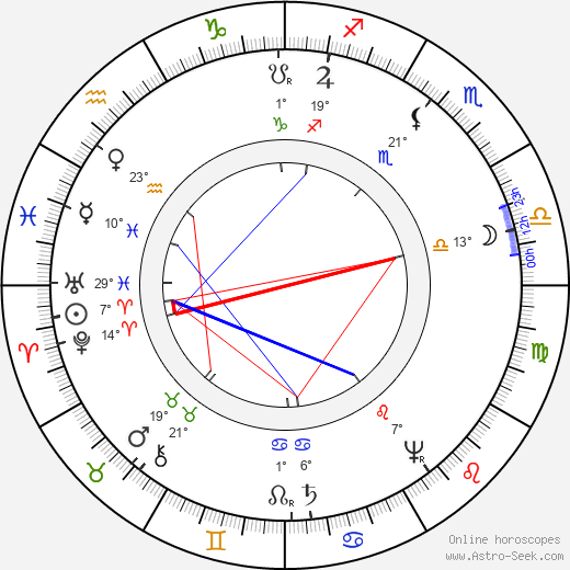 John Amos Comenius birth chart, biography, wikipedia 2024, 2025