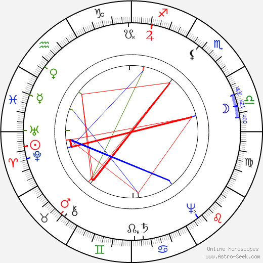 John Amos Comenius birth chart, John Amos Comenius astro natal horoscope, astrology