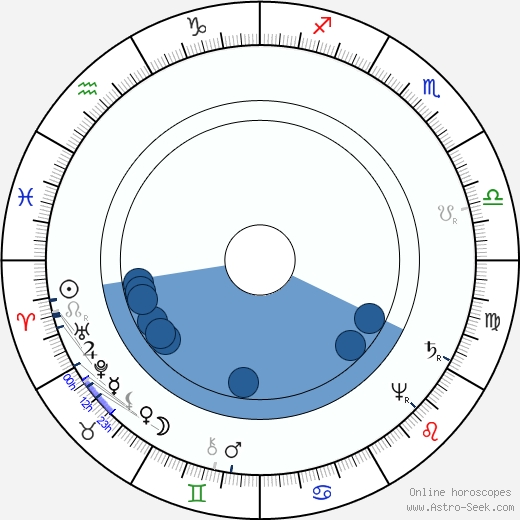 René Descartes horoscope, astrology, sign, zodiac, date of birth, instagram