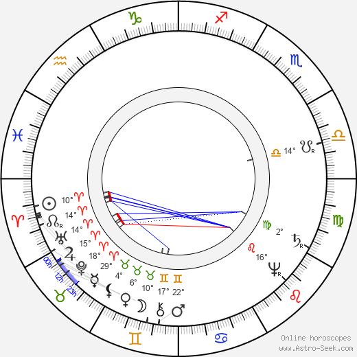 René Descartes birth chart, biography, wikipedia 2023, 2024