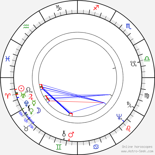 René Descartes birth chart, René Descartes astro natal horoscope, astrology