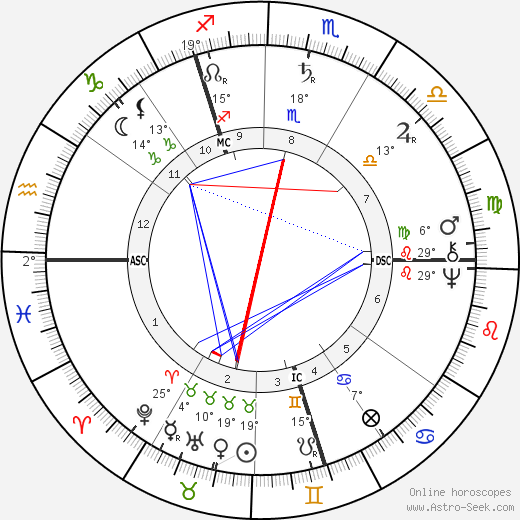 William Lilly birth chart, biography, wikipedia 2023, 2024