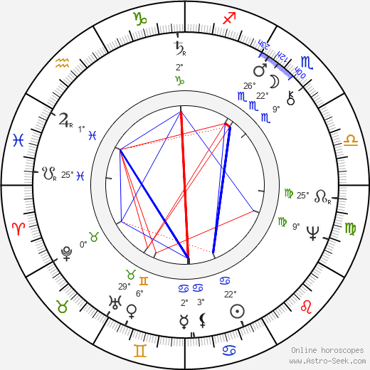 Rembrandt birth chart, biography, wikipedia 2024, 2025