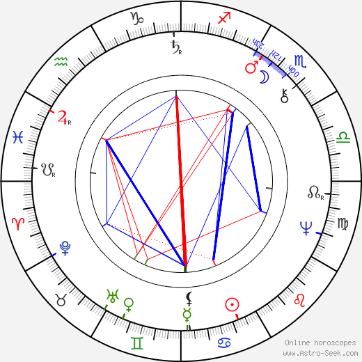 Rembrandt birth chart, Rembrandt astro natal horoscope, astrology