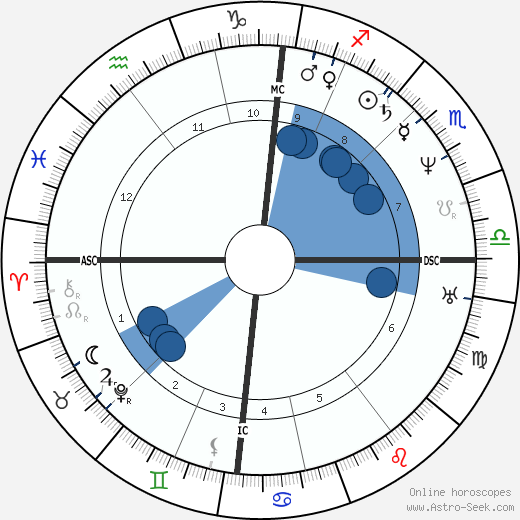 Baruch Spinoza wikipedia, horoscope, astrology, instagram