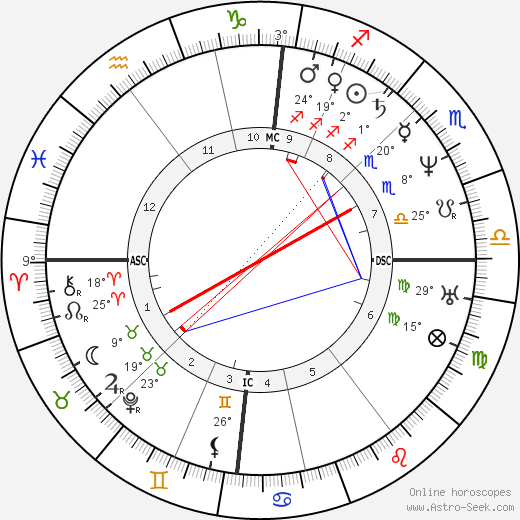 Baruch Spinoza birth chart, biography, wikipedia 2024, 2025