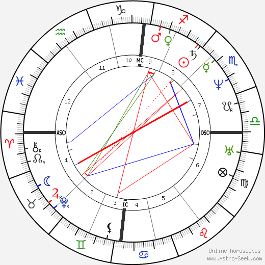 Baruch Spinoza birth chart, Baruch Spinoza astro natal horoscope, astrology