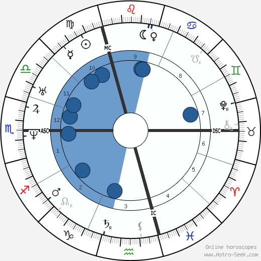 Louis XIV of France (Louis the Great) Birth Chart Horoscope, Date of Birth, Astro