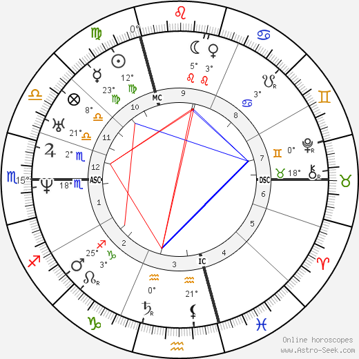 Louis XIV of France birth chart, biography, wikipedia 2023, 2024