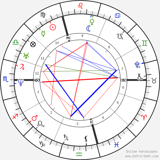 Louis XIV of France birth chart, Louis XIV of France astro natal horoscope, astrology