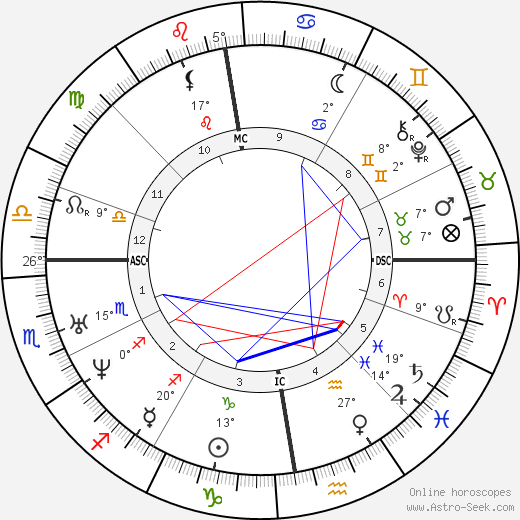 Isaac Newton birth chart, biography, wikipedia 2023, 2024