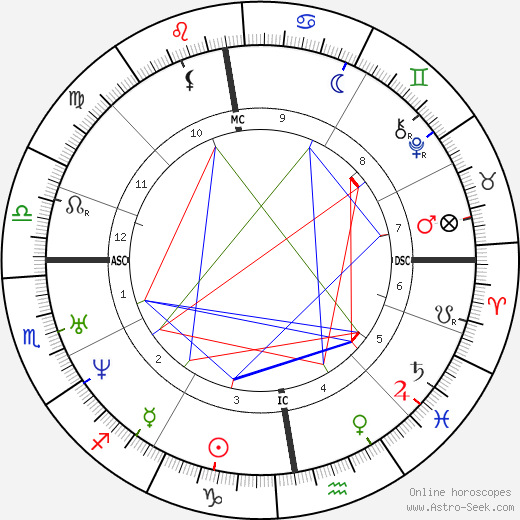 Newton Birth Chart