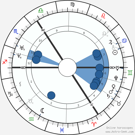 Gottfried Wilhelm Leibniz wikipedia, biography, birth chart, instagram Gottfried Wilhelm Leibniz wikipedia, horoscope, astrology, instagram