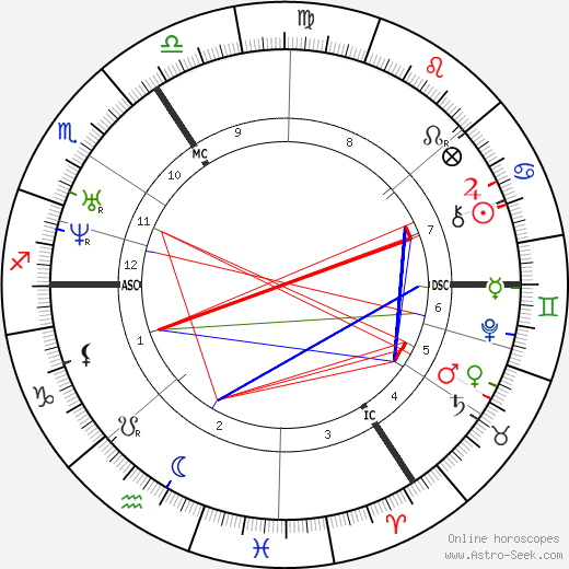 Gottfried Wilhelm Leibniz birth chart, Gottfried Wilhelm Leibniz astro natal horoscope, astrology