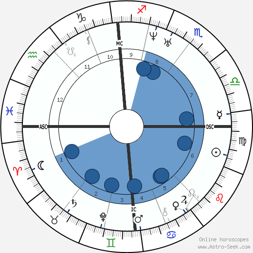 John Flamsteed wikipedia, biography, birth chart, instagram John Flamsteed wikipedia, horoscope, astrology, instagram