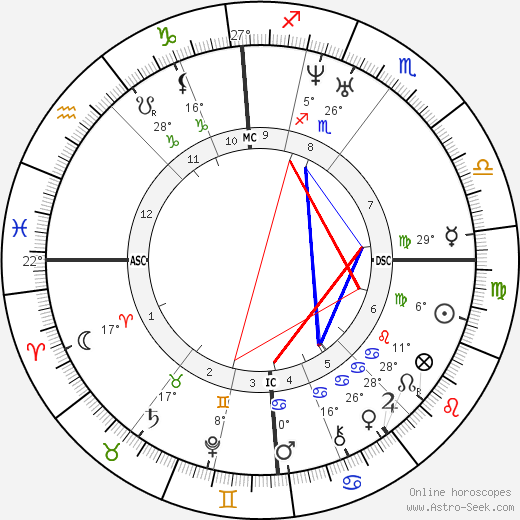 John Flamsteed birth chart, biography, wikipedia 2023, 2024