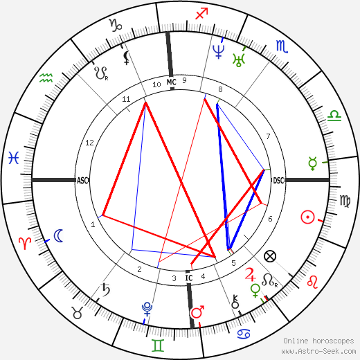 John Flamsteed birth chart, John Flamsteed astro natal horoscope, astrology