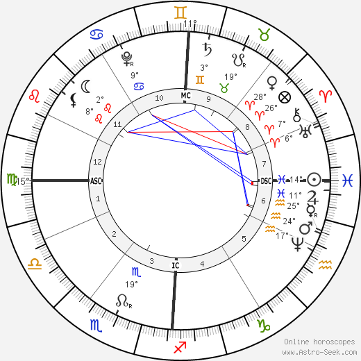 Antonio Vivaldi birth chart, biography, wikipedia 2023, 2024